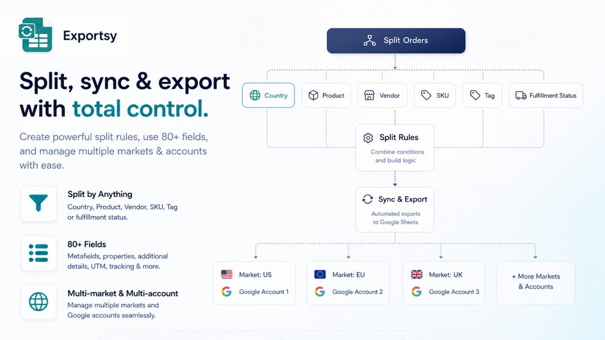 Shopify تقسيم الطلبات ومزامنتها وتصديرها إلى Google Sheets
